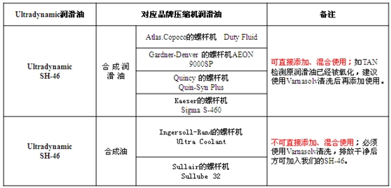SH系列产品OEM对应表