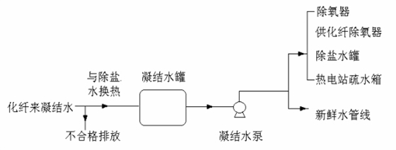 凝结水回用.png
