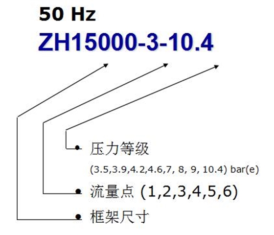 空压机节能改造.jpg