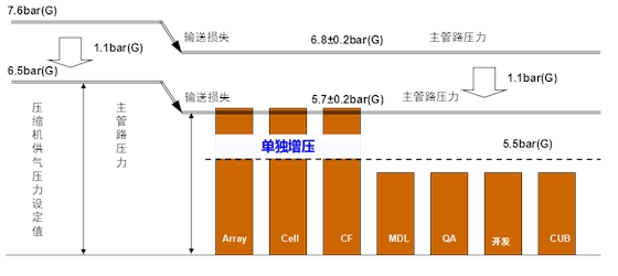 空压机节能改造-增压节能.png