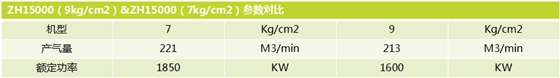 空压机节能改造-增压节能效益分析.png