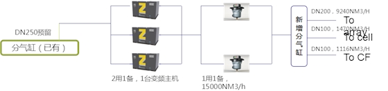 空压机节能改造-增压节能方案示意.png