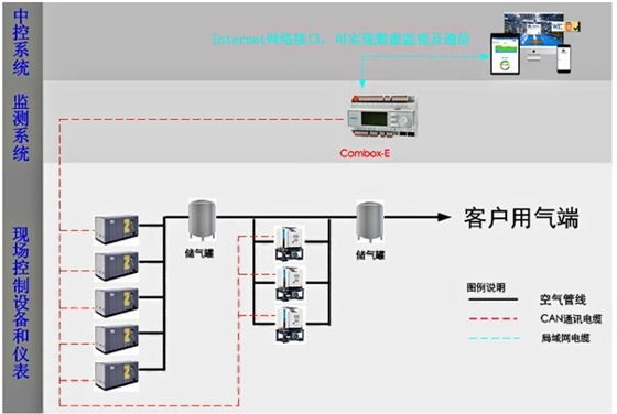空压机智能群控示意图.jpg