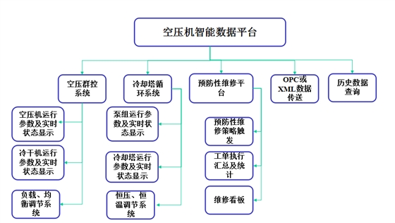 空压机群控.png