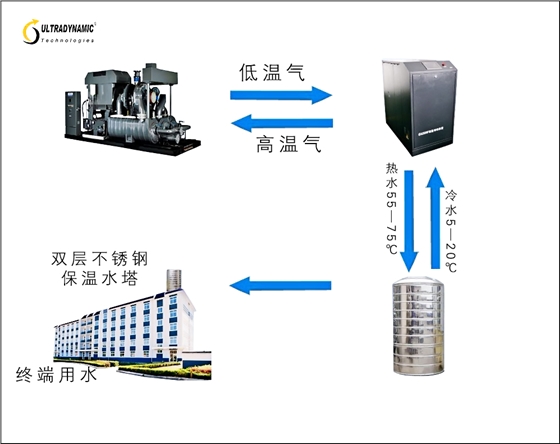空压机余热回收.jpg