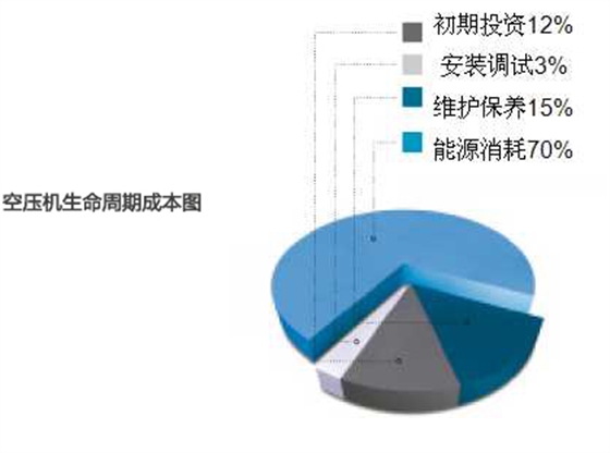 空压机余热回收