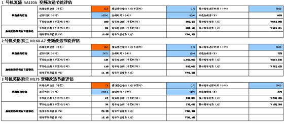 迪奈美动力空压机变频改造案例