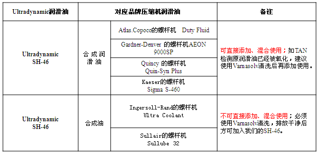 SH系列产品OEM对应表