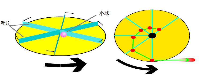 空压机节能改造-离心机原理.jpg