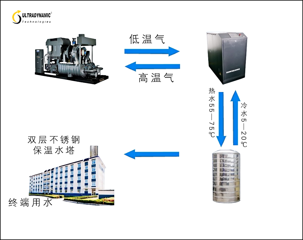空压机余热回收.jpg