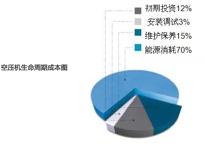 空压机余热回收
