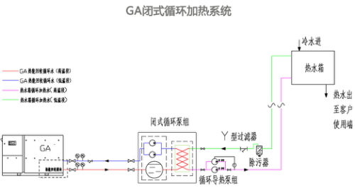 空压机余热回收