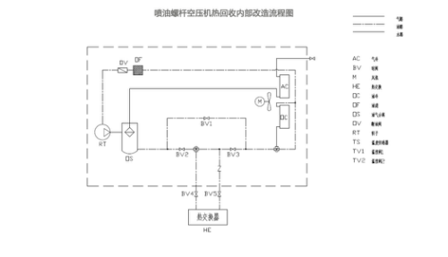 空压机余热回收