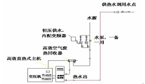 空压机余热回收.jpg